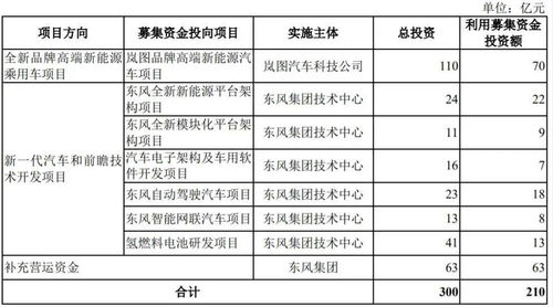 募資210億創紀錄，創業板最大IPO閃電問詢背后的成果轉讓邏輯